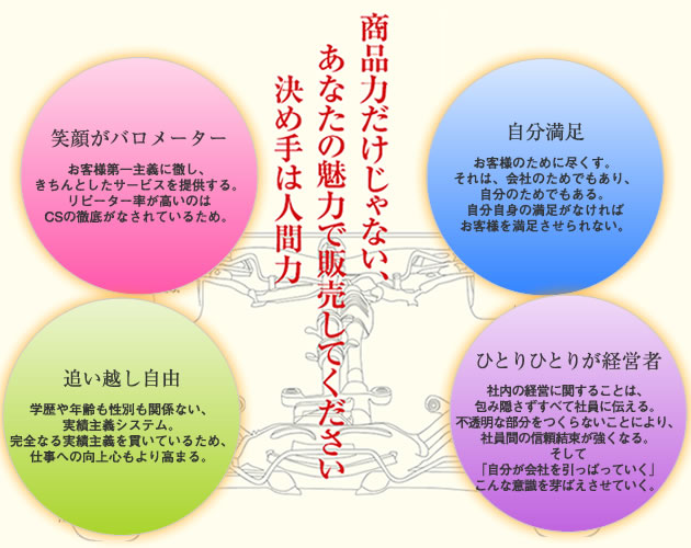 商品力だけじゃない、あなたの魅力で販売してください　決め手は人間力